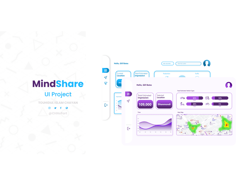 Mindshare Dashboard