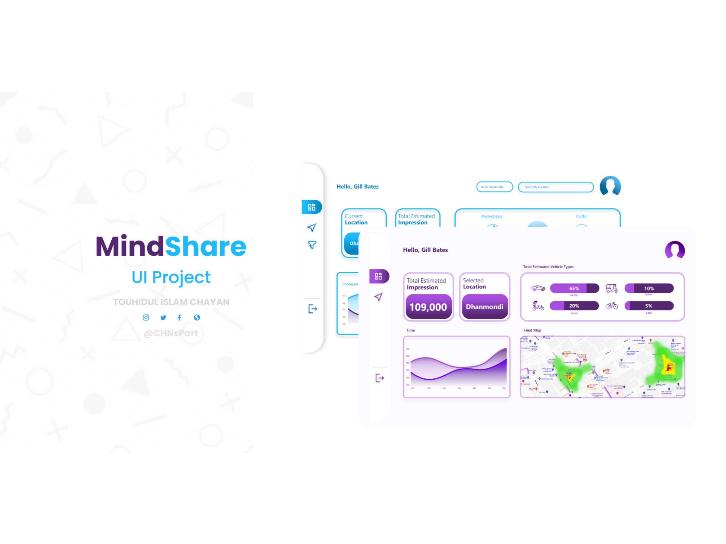 Mindshare